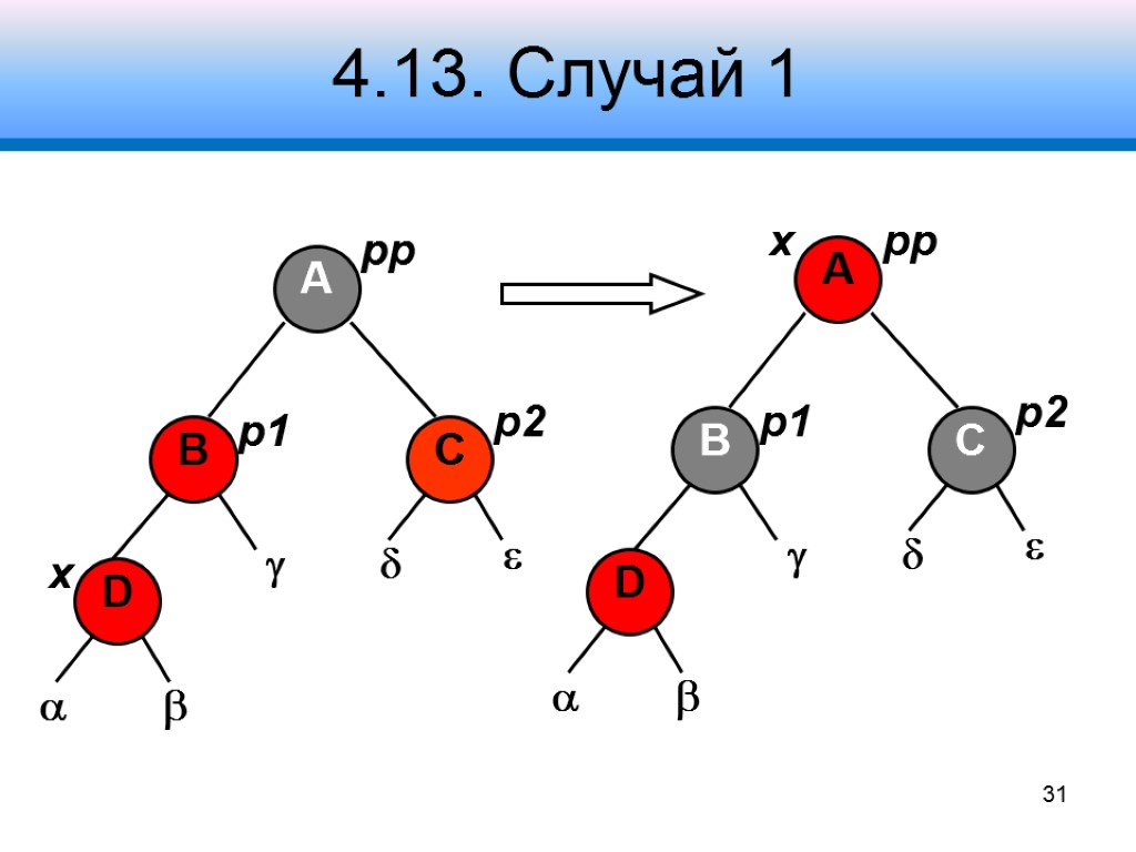 4.13. Случай 1 x p1 p2 pp      31